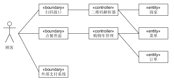 bce_make_order