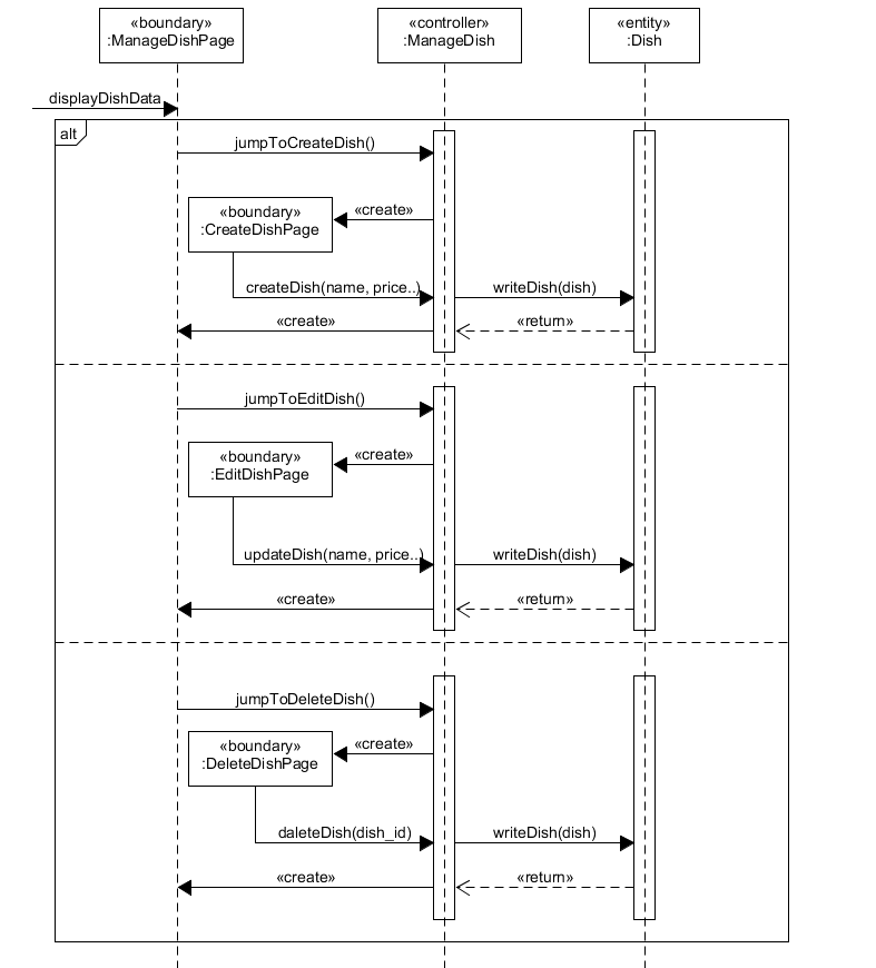 sequence_manage_dish