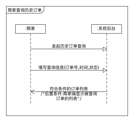 商家查询历史订单