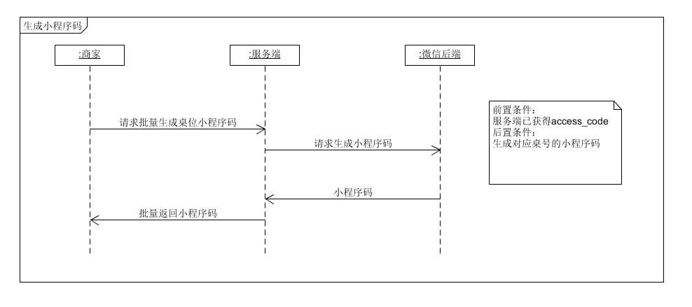 商家生成小程序码