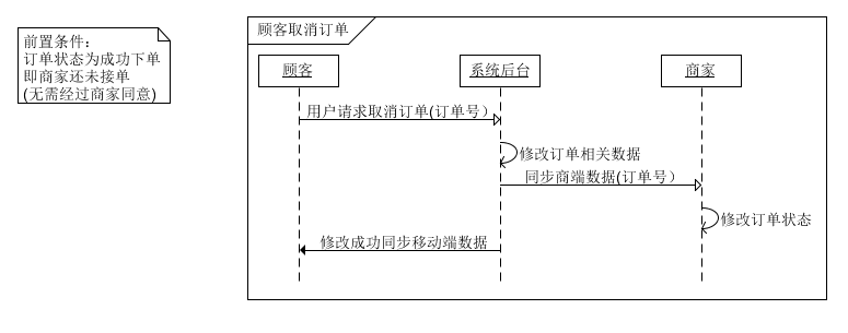 顾客取消订单