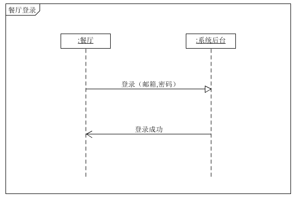 餐厅登录