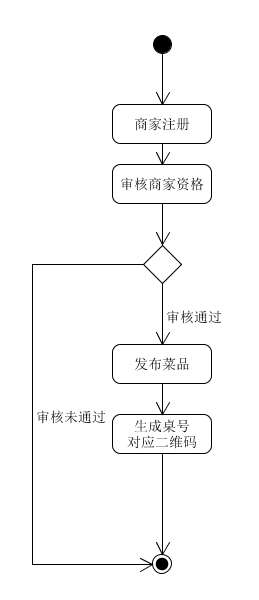 商家-开业前