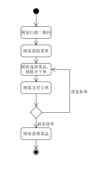 顾客-点餐