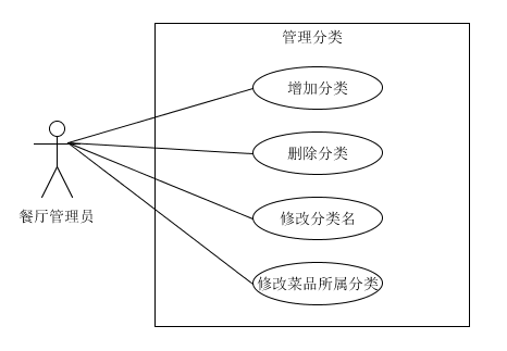 分类管理