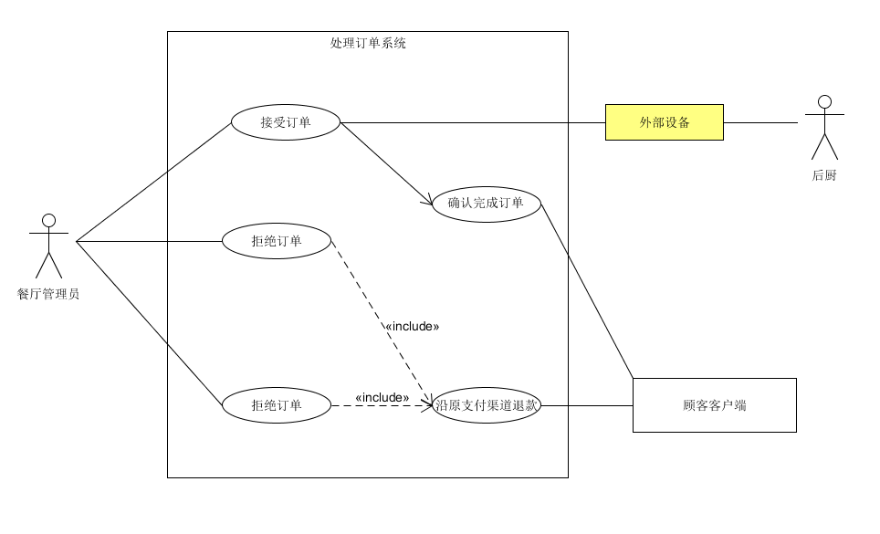 餐厅管理员用例图