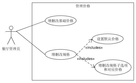 价格管理