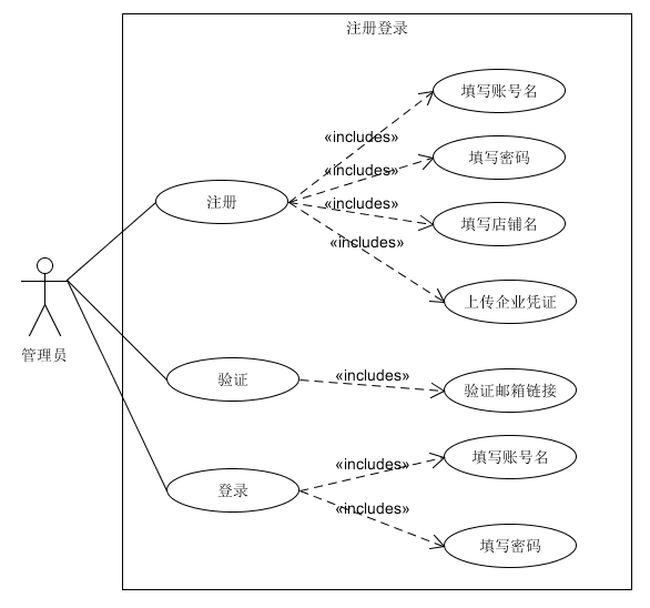 注册登录用例图