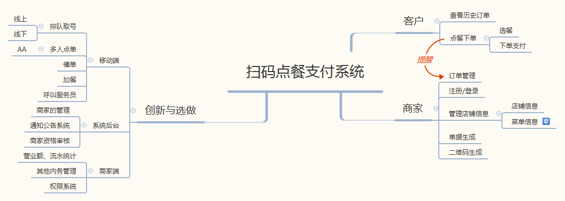 扫码点餐系统