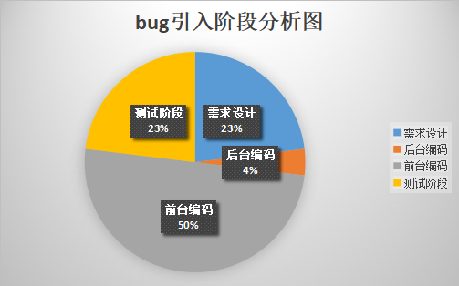 bug_analyze